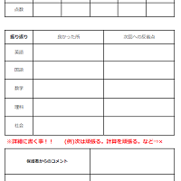 テストの振り返り